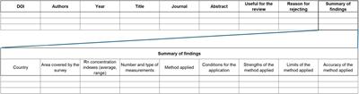 Systematic review of statistical methods for the identification of buildings and areas with high radon levels